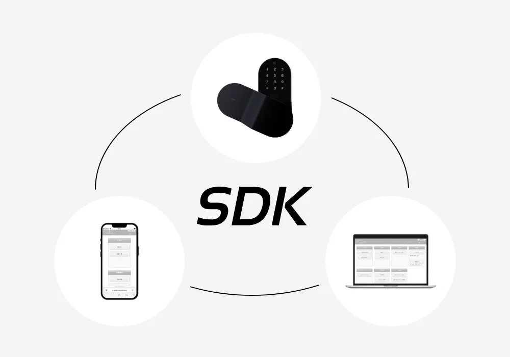 SDK対応（自社アプリへのパスワード発行システム組み込み）のイメージ