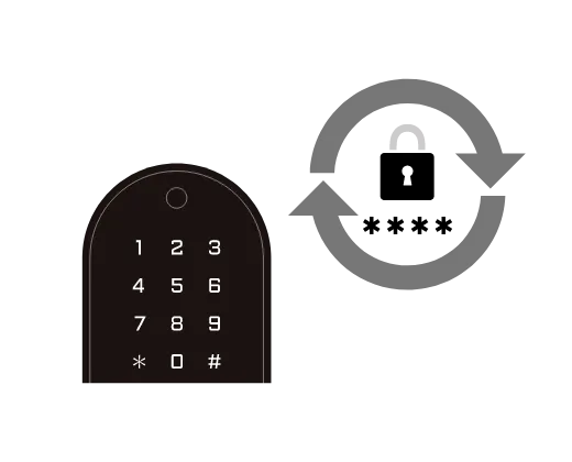 パスワード変更（紛失時にユーザー自身で変更可能）のイメージ
