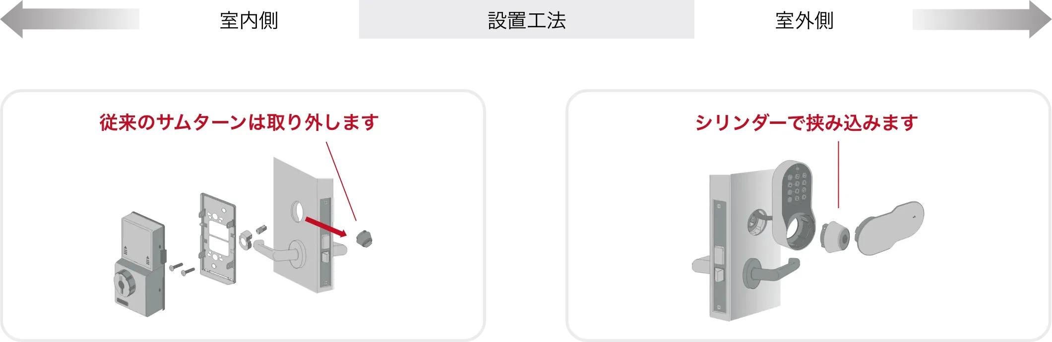 設置工法