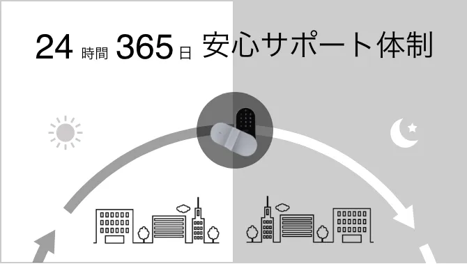 サポート