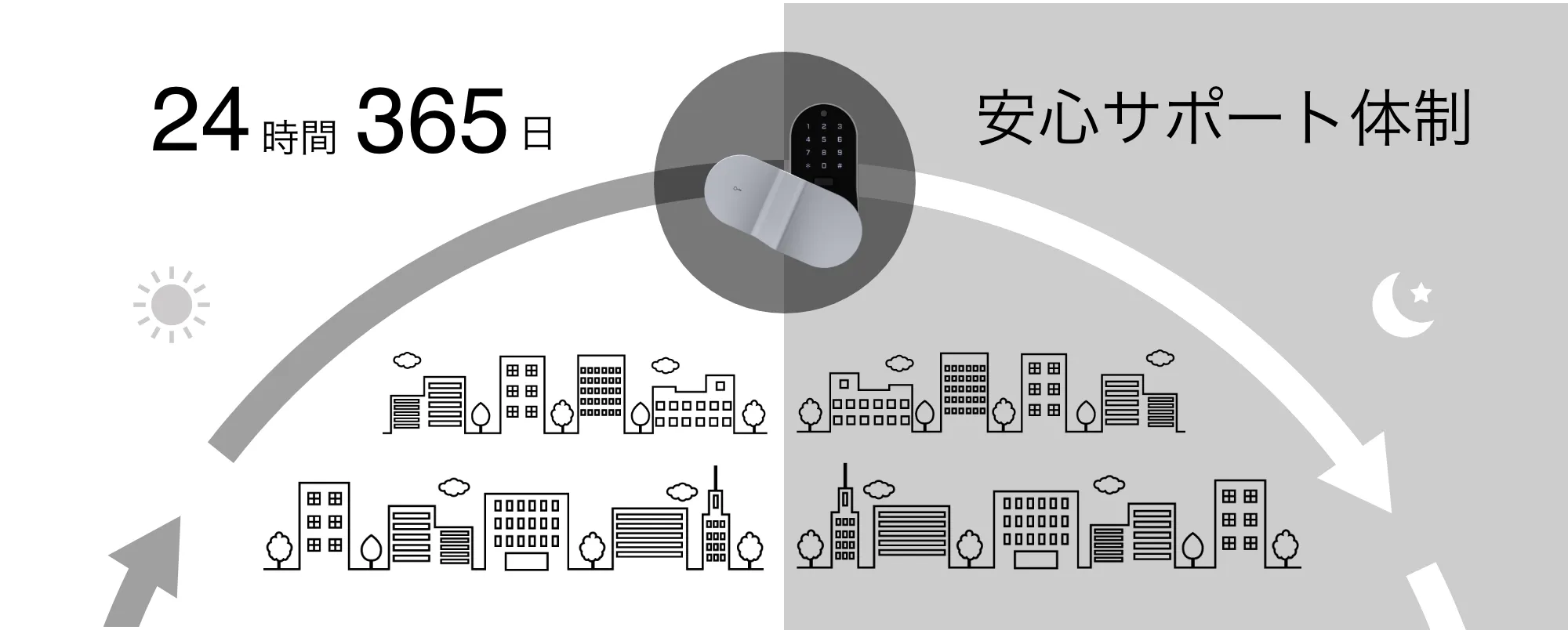 サポート