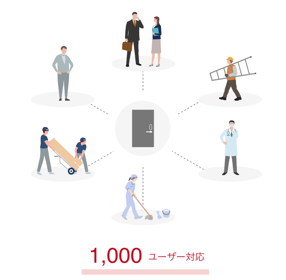 OPELO commonsが1,000ユーザー登録に対応するイメージ